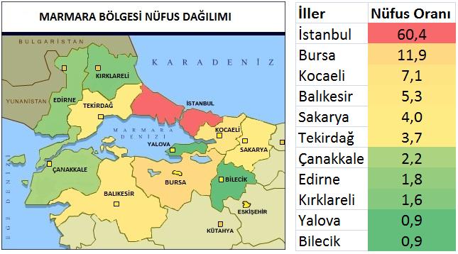 Asya ve Avrupa kıtalarını birleştiren Marmara Bölgesi, diğer bölgeler arasında yükseltisi en az olan bölgedir. Toplam 67000 km 2 lik alanı ile Türkiye nin toplam alanının %8.5 una sahiptir (Url-1).