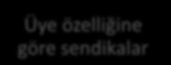 sosyo-ekonomik alan ilişkin amaçları tarafından belirlenir. Belki zaman içinde bunların rollerinde bir değişme olmuş, fakat sistemi hep bu üçlü meydana getirmiştir.