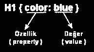 Yukarıda belirttiğimiz CSS kod satırına (Style Sheet) dikkat ederseniz, temel bileģenlerin biraraya getirilmesinde kullandığımız { } ve : Ģeklindeki noktalama iģaretlerinin de bu yalın haldeki kod