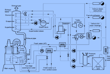 MOTORLARINDA EMİSYON AZALTICI YÖNTEMLERİN İNCELENMESİ EXAMINATION OF EMISSION REDUCING METHODS IN DIESEL ENGINES GÜÇ ÜRETİM SİSTEMLERİNDE PERFORMANS ANALİZİ VE OPTİMİZASYONU