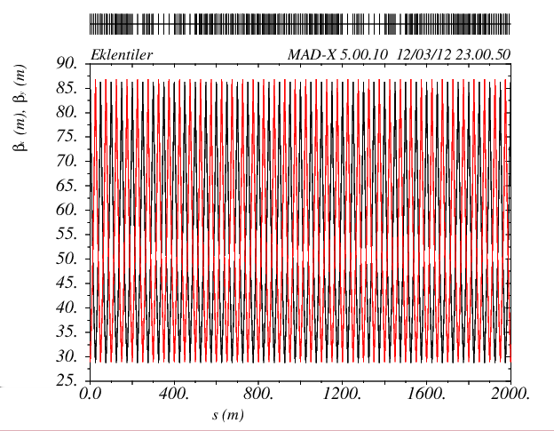 Figure: Hzlandrc örgüye düzlük