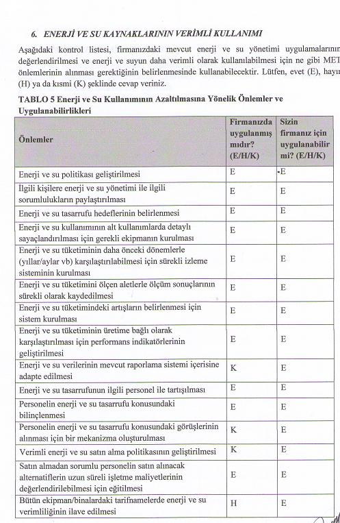 ÖRNEK TÜP LER 6-ENERJİ VE SU KULLANIMININ VERİMLİ KULLANIMI NELER OLMALI?