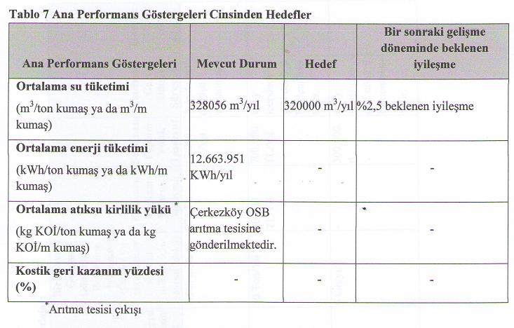 ÖRNEK TÜP LER 7- TEMİZ ÜRETİM AMAÇLARIMIZ BU FORMATA GÖRE TÜPLER