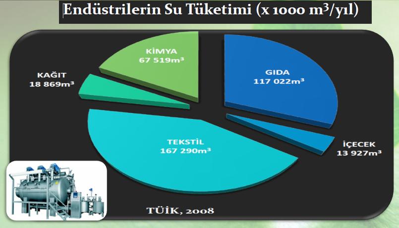 ENTEGRE KİRLİLİK ÖNLEME TEKSTİL SEKTÖRÜ TEMİZ ÜRETİM TEBLİĞİ BÖYLELİKLE; SU TASARRUFU