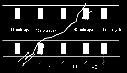 1999 depremi öncesinde neredeyse tamamlanmış olan Viyadük I önemli derecede hasar görmüştür. Yapıda meydana gelen hasarlar deprem dolayısıyla meydana gelmiştir.