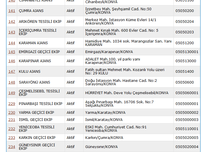 Alım Bölgesi Yönetimi başlığı altındaki Alım Noktaları seçeneği seçildiğinde açılan bu ekranda o şube müdürlüğüne bağlı işyerleri