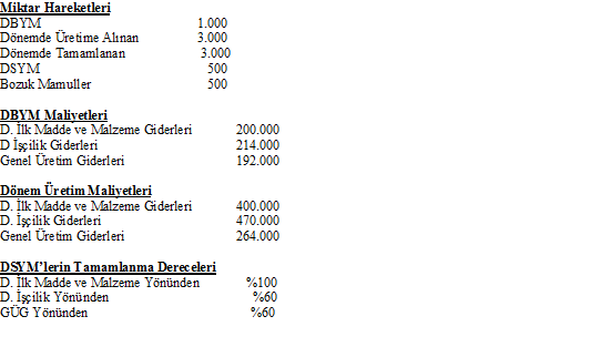 Aktif Akademi Eğitim Merkezi 13 ve 14.