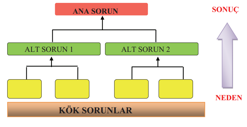 Sorun Analizi (Analysis