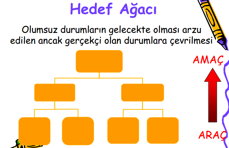 Hedef analizi (Analysis