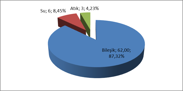 G. ÇEVRE DENETİMLERİ VE İDARİ YAPTIRIM UYGULAMALARI G.1. Çevre Denetimleri Çizelge G.