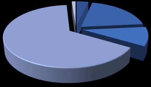 HEDEF 3.5; 1,12% HEDEF 3.1; 3,51% HEDEF 3.2; 19,94% HEDEF 3.3; 9,97% HEDEF 3.