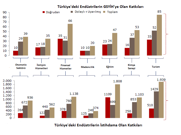 Hierapolis Pamukkale Doğal ve Kültürel 1988 Karabük Safranbolu Şehri Kültürel 1994 Truva Arkeolojik Kenti Kültürel 1998 Selimiye Camii ve Külliyesi Kültürel 2011 Çatalhöyük Neolitik Sit Alanı