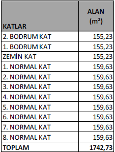 4.4-GAYRİMENKULÜN YAPISAL İNŞAAT ÖZELLİKLERİ Değerleme konusu gayrimenkul, İstanbul İli, Şişli İlçesi, Meşrutiyet Mahallesi, 954 Ada, 62 no.