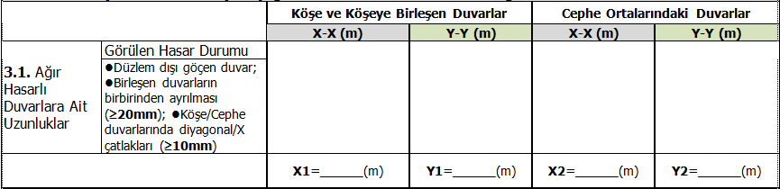 2- ÇEVRE DUVAR UZUNLUKLARI Daha sonra bu çevre ının hasar durumları tespit edilecektir.