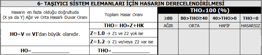 6- TAŞIYICI SİSTEM ELEMANLARI İÇİN HASARIN DERECELENDİRİLMESİ Bu son bölümde binanın kritik katına ait değerlendirmeler sayısallaştırılarak, yapısal hasar düzeyi Ağır; Orta; Hafif ve Hasarsız olmak