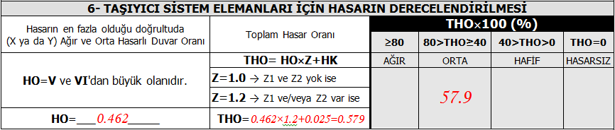 Zeminde sıvılaşma görülmemekle birlikte subasman seviyesinde zemin oturmasına bağlı çatlak oluşumu gözlenmiştir.