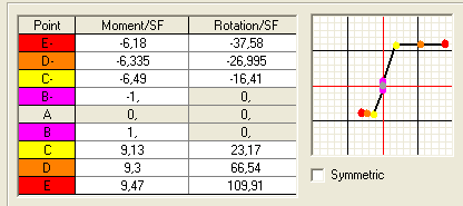 Şekil 2. Çözümlerde kullanılan modelin 3-3 aksı (Figure 2.