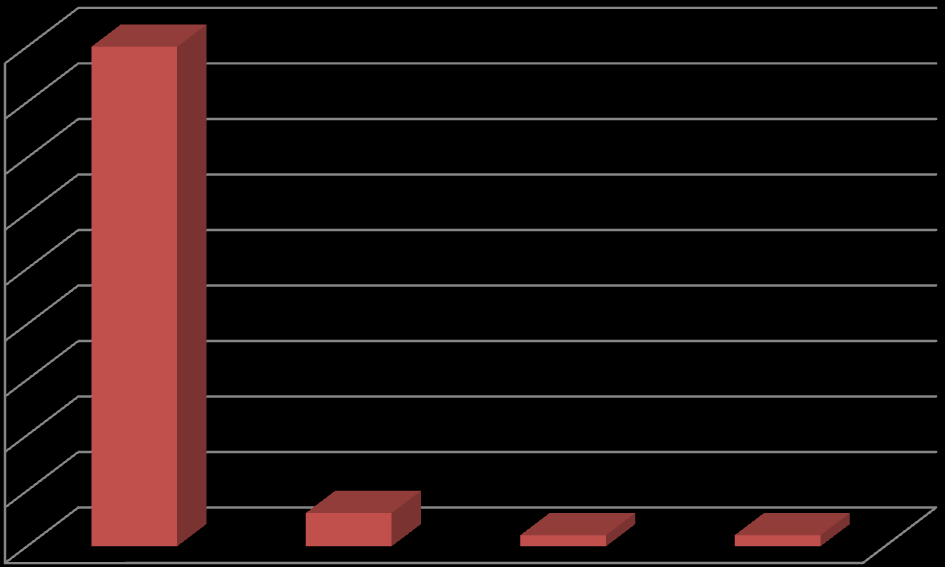 4 35 3 25 15 5 Göçün Nedeni (%) 34,1 24,4 26,8 7,3 7,3 Zorunlu Göç Evlilik Ekonomik Kan Davası Diğer Göçle gelenlerin göç etme nedenlerine baktığımızda %34,1 ile büyük çoğunluğun ekonomik nedenlerden