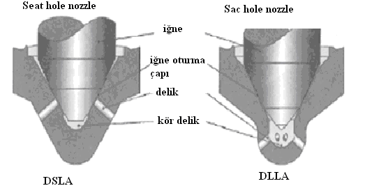 2.2 Enjeksiyon Memesi Enjeksiyon sisteminin en önemli parçası memedir.