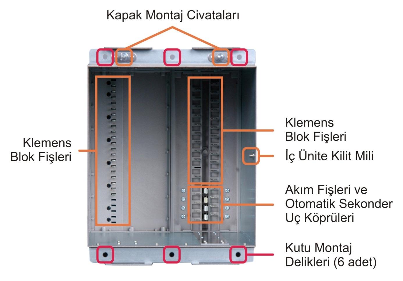 CPM 310G Röle Kutusu, Ön ve İç görünüm Kapak Montaj Civataları Röle kapağının özel somunlar ile sabitlendiği cıvatalardır. Röle kutusuna sabitlenmişlerdir.