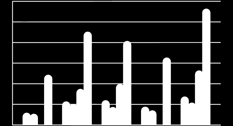 Tablo 3.38 On bir yaģlı fıstıkçamlarının toprağa göre T- testine ait istatistiki değerler. DeğiĢkenler t Ortalama Fark Standart Hata Farkı F Sig.