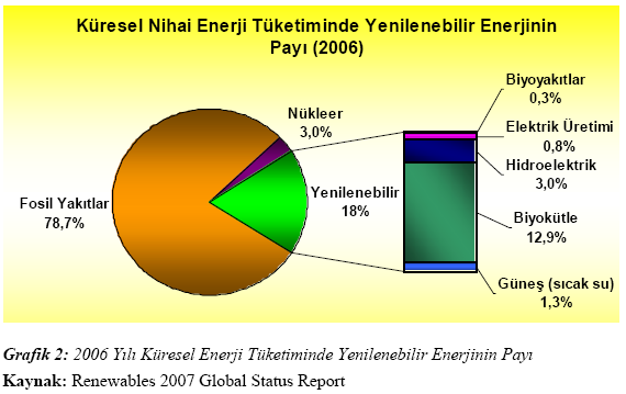 Şekil 2: