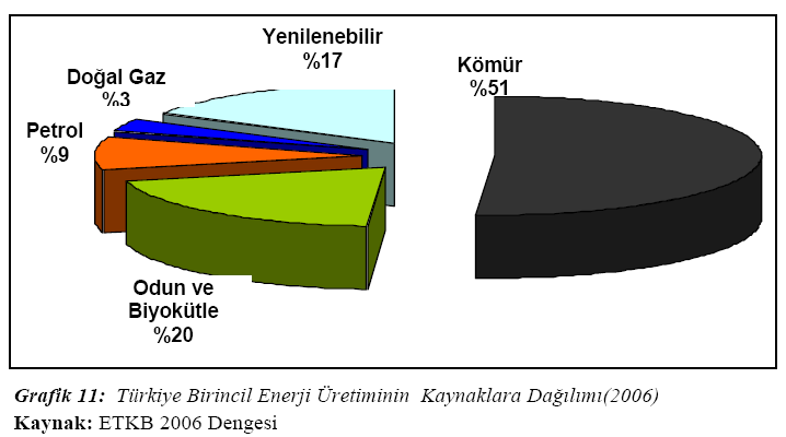 Şekil 4: