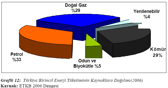 Şekil 5: