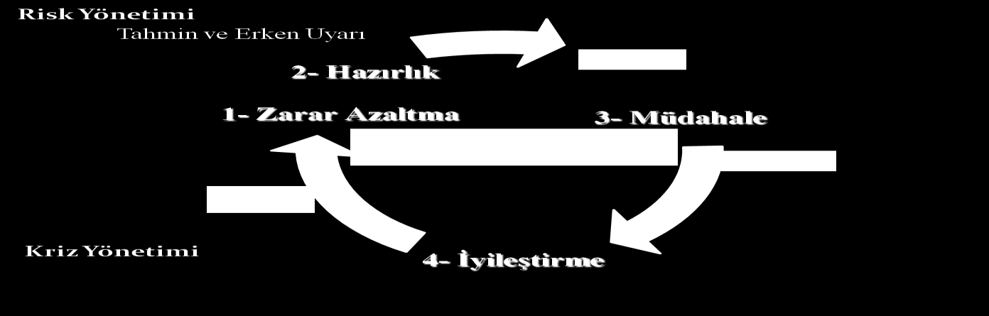 edilebilir düzeyde tutulması gibi klasik uğraşı alanlarının yanı sıra yukarıda sayılan diğer disiplinlerle karşılıklı etkileşme içinde uyum sağlamak zorundadır (ODTÜ AYM, 1997).