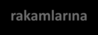 MAKİNE VE AKSAMLARI SEKTÖRÜNÜN TAMAMINA İLİŞKİN İHRACAT KAYIT RAKAMLARI DEĞİŞİM 2009 2010 (%) KLİMALAR, SOĞUTUCU VE DONDURUCULAR 1.613.578.205 1.830.256.662 13,4 MOTORLAR, AKSAM VE PARÇALARI 1.087.