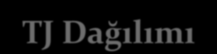 TJ Dağılımı 892.974, 73% 43.91715, 4% 4.582, 0% 9.549976, 1% 1.02113, 0% 74.9, 6% 52.589772, 4% 5.46957, 1% 0.