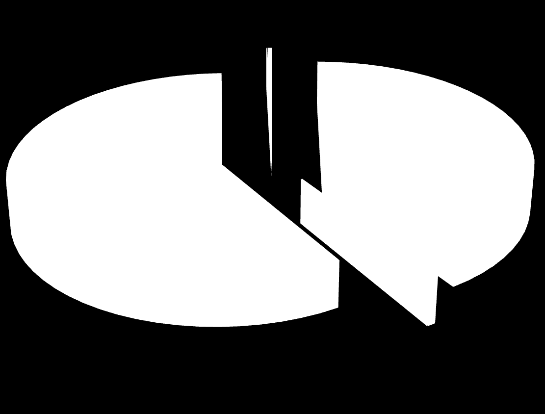 160980.0661, 0.01% 446487, 0.03% 415688.0192, 0.03% PM10 35882.33632, 0.00% 12511.68449, 0.00% g/yıl 5513816.188, 0.36% 880950904.9, 58.31% 614417595.7, 40.67% 8837874.