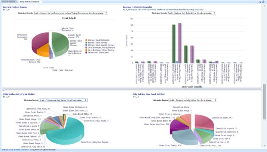 Bütünleşik İş Zekası Analiz ve Raporlama Uygulamaları Başvuru Merkezi (Genel Evrak)