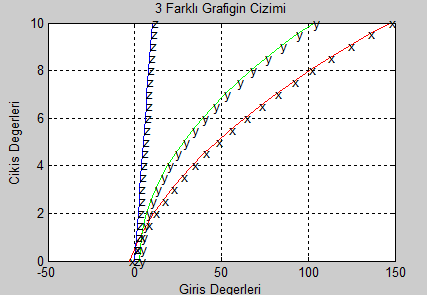 Örnek: Kompleks vektörlerin çiziminde plot(z) ifadesi kullanılır.
