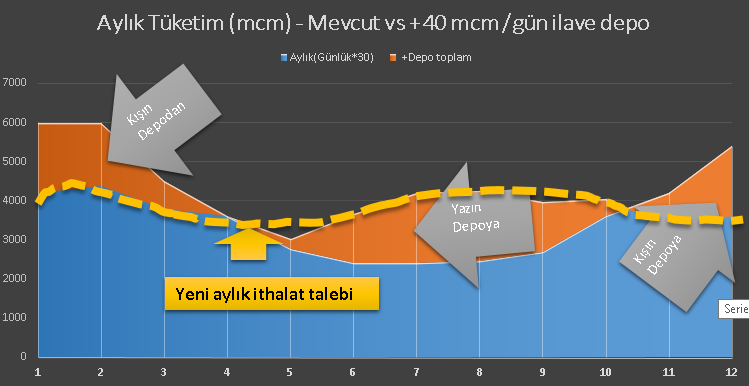 Aylık