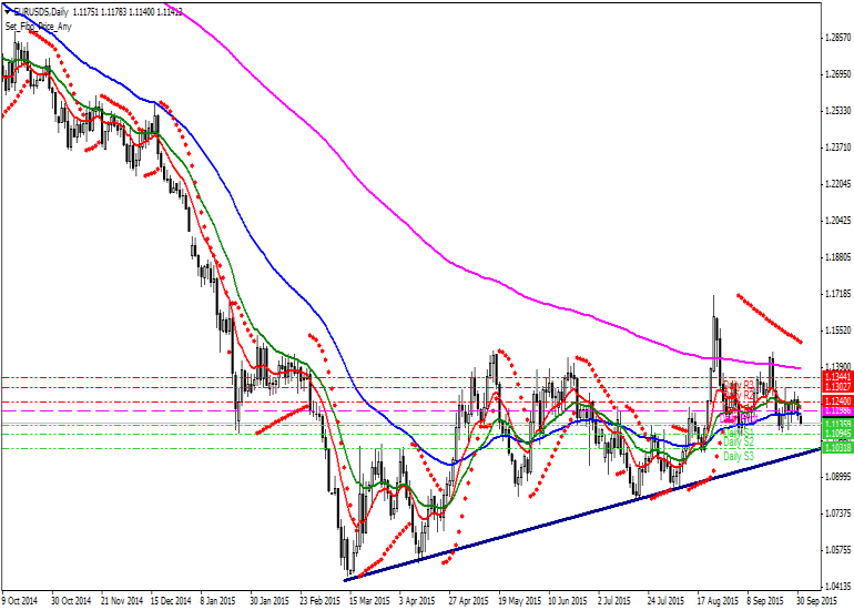 Euro Dolar Teknik Analiz EURUSD [Euro - US Dolar] Teknik Analiz Günlük Pivot Analiz R3 1.1406 R2 1.1302 MR2 1.1271 R1 1.1240 MR1 1.1219 1.1198 MS1 1.1167 MS2/MR1 S1 1.1136 MS2 1.1115 S2 1.1094 S3 1.