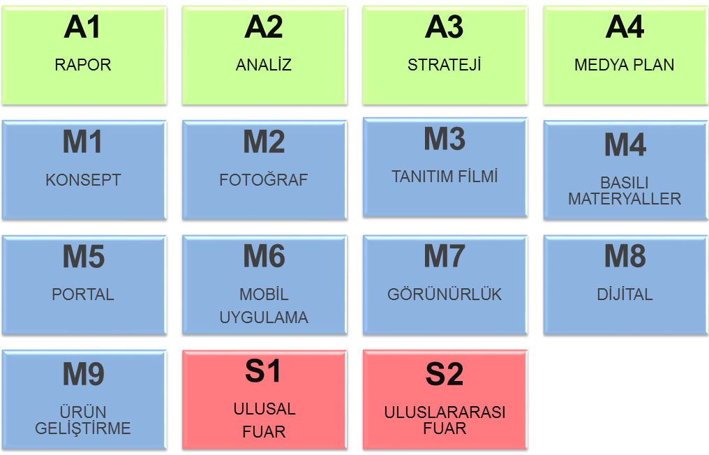 fuarlara katılım sağlanacak ve/veya gidilen yerdeki meslek odaları, organize sanayi bölge yönetimleri gibi kurum ve kuruluşlarla bağlantı oluşturmaya ve işbirliği tesis etmeye yönelik görüşmeler