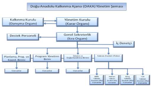 Ajans Çalışma Programı; bütçe yılına ilişkin öncelik alanlarını, tedbirleri, bunlara ayrılacak tahmini mali kaynakları ve bunların Ajans bütçesi içindeki tahmini oranı ile belirtilen faaliyetlerin