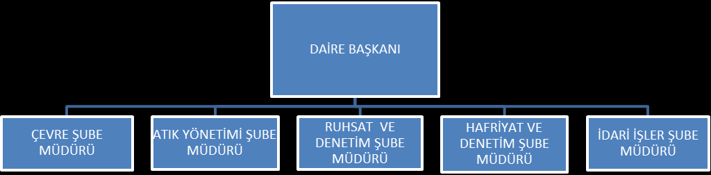 z) Büyükşehir Belediyemize devri yapılan/yapılacak olan kıyı tesislerinde mevcutta bulunan veya kurulacak olan atık kabul tesislerini diğer Şube Müdürlükleri ile koordineli olarak kurmak/kurdurmak,