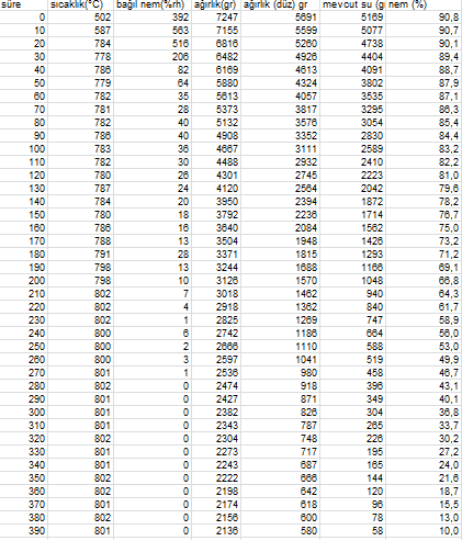 Bu programlamanın yapılabilmesi için ürünün sürekli tartılması gerekmektedir.