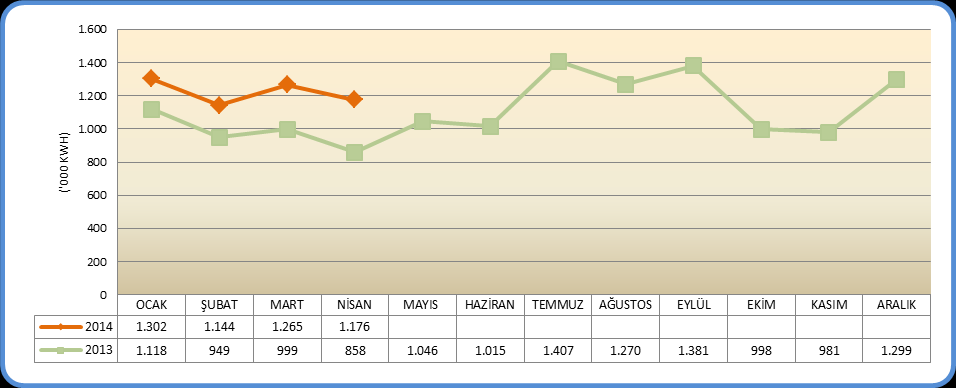 ANTALYA¹ TÜRKİYE Antalya ya 2014 yılının ilk dört ayında gelen turist sayısı % 7,28 artış TURİZM 2014 yılının ilk dört ayında Antalya ya gelen yabancı turist sayısı % 7,3 artış göstererek 1.306.