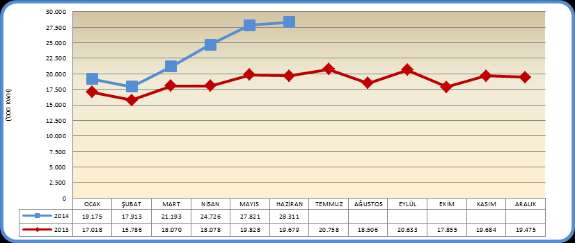 2014 yılının ilk altı ayında Antalya ya gelen turist sayısı % 6,3 artış TURİZM 2014 yılının ilk altı ayında Antalya ya gelen yabancı turist sayısı % 6,3 artış göstererek 4.490.