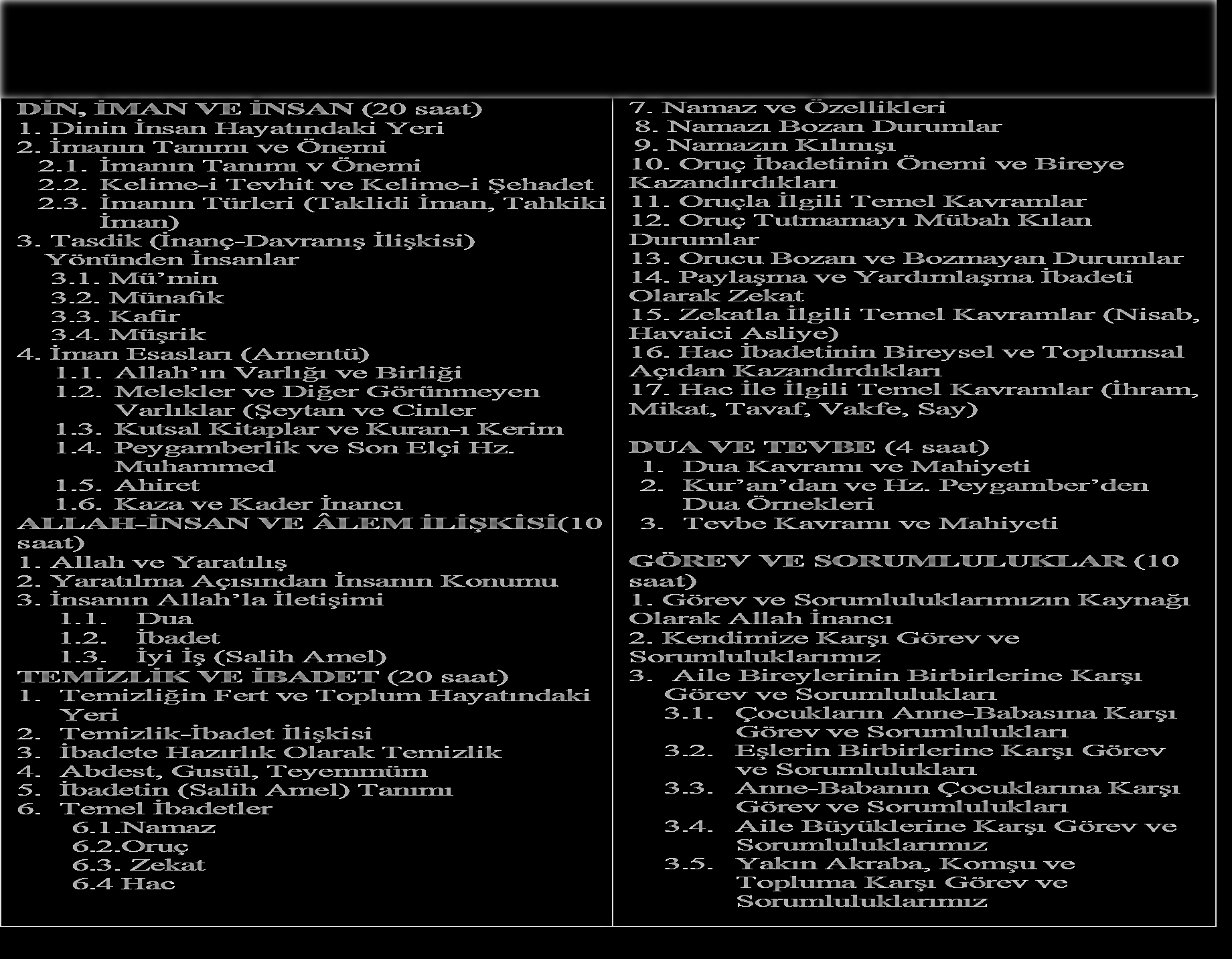 DİNİ BİLGİLER ÖĞRENME ALANI (Haftada 6 saat X 16 Hafta=96 saat) DİN, İMAN VE İNSAN (20 saat) 1. Dinin İnsan Hayatındaki Yeri 2. İmanın Tanımı ve Önemi 2.1. İmanın Tanımı v Önemi 2.2. Kelime-i Tevhit ve Kelime-i Şehadet 2.