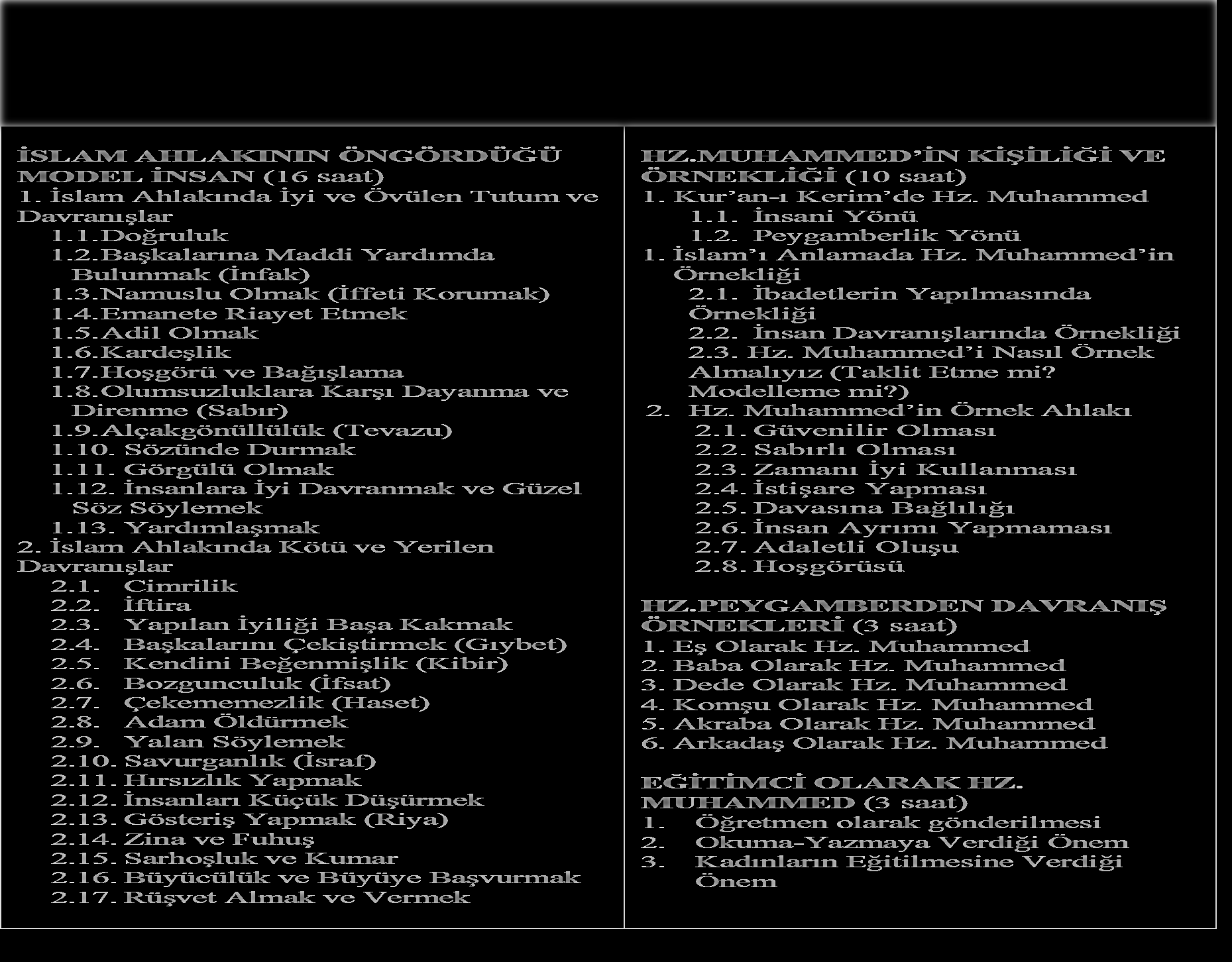 DİNİ BİLGİLER ÖĞRENME ALANI (DEVAM) İSLAM AHLAKININ ÖNGÖRDÜĞÜ MODEL İNSAN (16 saat) 1. İslam Ahlakında İyi ve Övülen Tutum ve Davranışlar 1.1. Doğruluk 1.2.