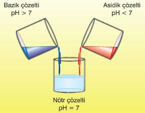 deterjan endüstrisinde ve petrol rafinelerinde kullanılır. Potasyum hidroksit (KOH) endüstride arap sabunu üretiminde, pillerde elektrolit olarak ve gübre yapımında kullanılır.