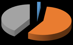 Fe; Analiz yapılan toprak örneklerinin Fe kapsamları % 4.60-82.20 mg/kg arasında değişmiş olup ortalama değer 11,14 mg/kg bulunmuştur.(çizelge 1).