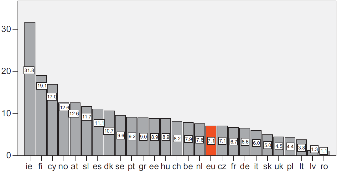 2006 Yılı Fert Başına Agrega Üretimi (t) 7.