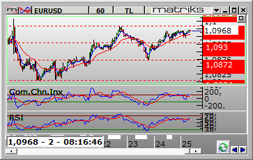 9160 seviyesi aşağı kırılınca 2.9190 seviyesine stop konularak 2.9080 destek seviyesi takip edilebilir. Long pozisyon için 2.9220 seviyesinin yukarı kırılmasıyla 2.9190 seviyesine stop konularak 2.9290 seviyesi hedef olarak izlenebilir.