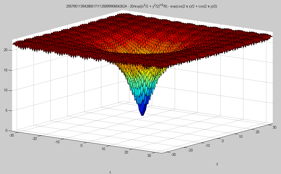 Şekil 6.6: Ackley Fonksiyonu 6.2 Sonuçlar Önerilen algoritma ile karşılaştırma algoritması 64 bit Windows 7 işletim sistemi ve Matlab R2011b(7.13.0.564) programlama ortamında geliştirilmiştir.