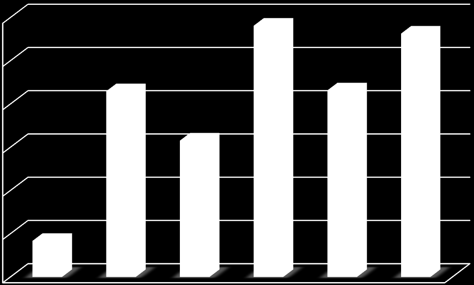 5. KADASTRONUN YENİLENMESİ ÇALIŞMALARI 5.